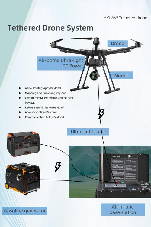 últimas noticias de la empresa sobre La transmisión de fibra óptica de los drones atados y la tecnología de posicionamiento no GPS crean una nueva era de transmisión de datos antiinterferencia