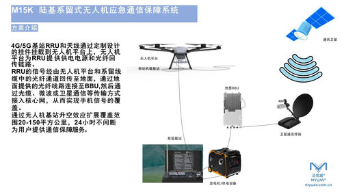 últimas noticias de la empresa sobre Drones atados equipados con relé 4G/5G