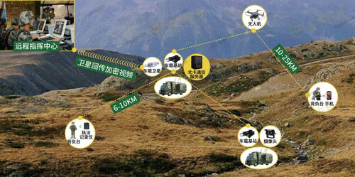 últimas noticias de la empresa sobre Despliegue rápido y respuesta inmediata: Los beneficios del dron MYUAV M10 a simple vista